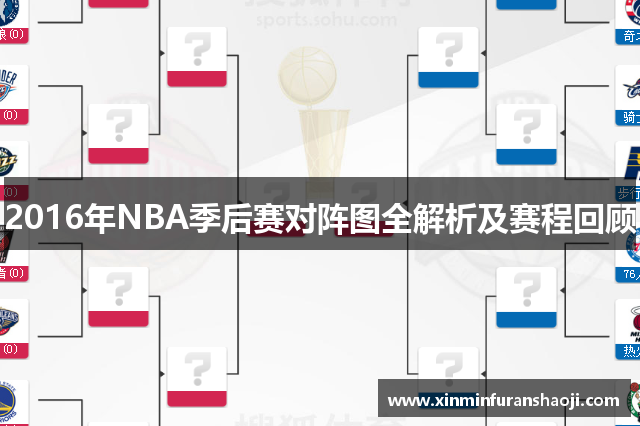 2016年NBA季后赛对阵图全解析及赛程回顾